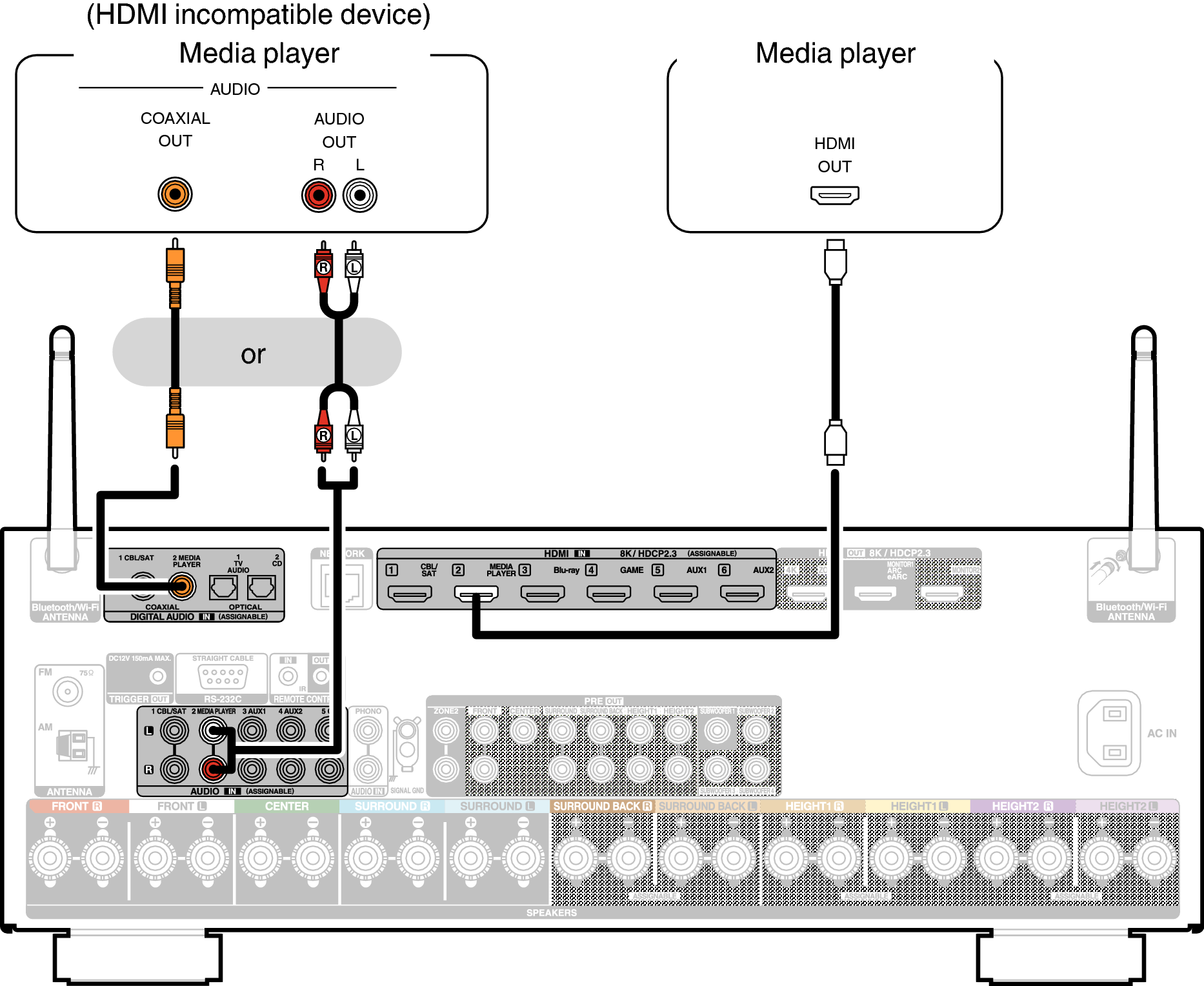 Conne MEDIA X38E3
